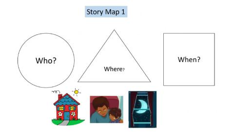 Story Map 3 levels