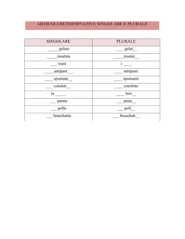 Articolo determinativo singolare e plurale