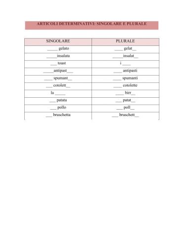 Articolo determinativo singolare e plurale