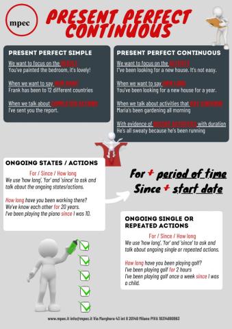 Present Perfect Continuous