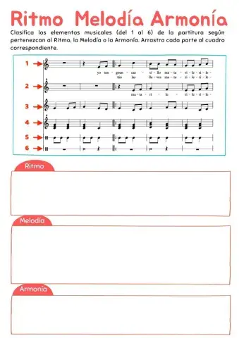 Ritmo, melodía y armonía en una partitura