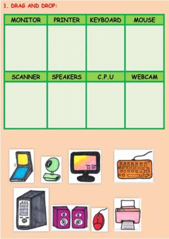 Basic parts of a computer