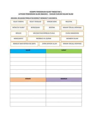 Hukum-hukum dalam islam