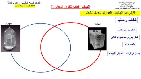 مقارنة بين الهاليت والكوارتز