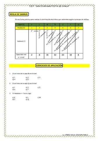 Configuración electrónica