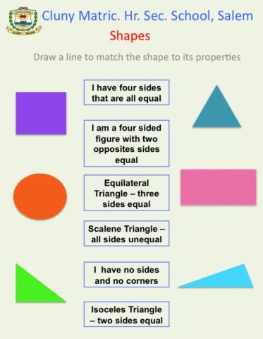 Geometric shapes and its properties