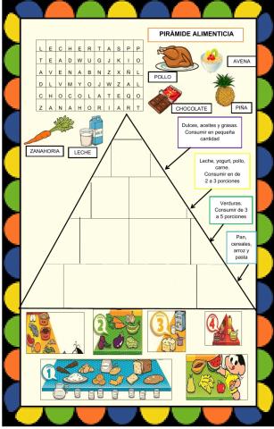 Pirámide Alimenticia