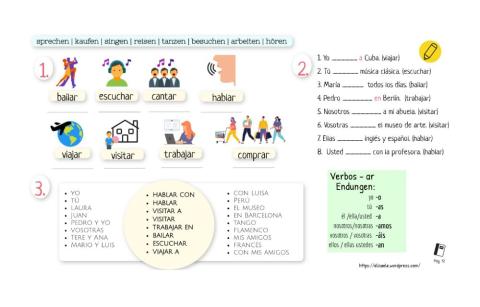 Conjugacion verbos  -ar
