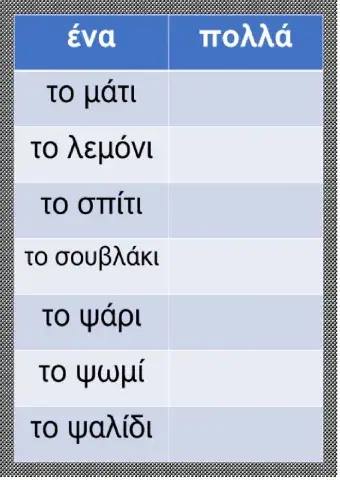 Plural neutral nouns Πληθυντικός ουδετέρων ουσιαστικών