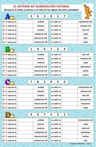 SISTEMA DE NUMERACIÓN DECIMAL
