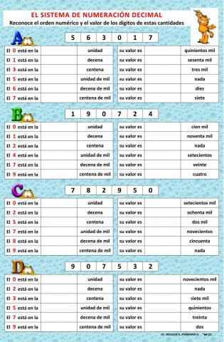 SISTEMA DE NUMERACIÓN DECIMAL