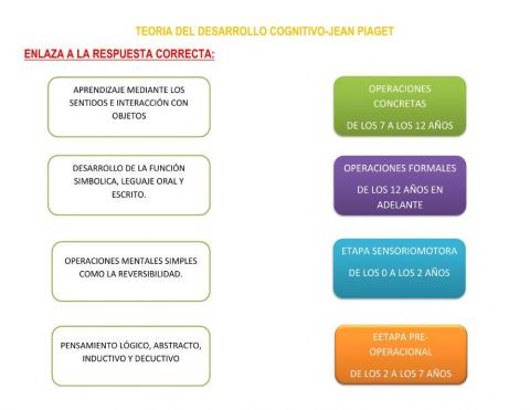 Teoría del desarrollo cognitivo-jean piaget