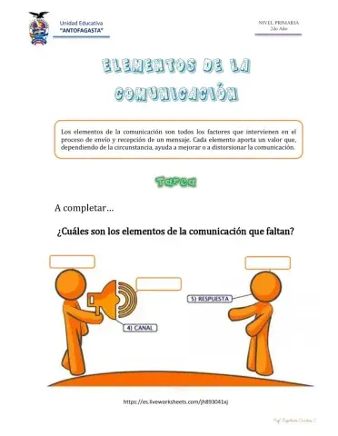 Elementos de la comunicación