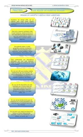 Tipos de Redes Informáticas