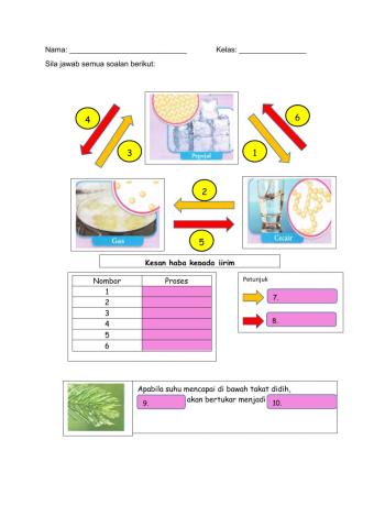 proses perubahan jirim
