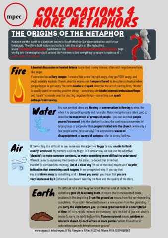 4 Elements Metaphors