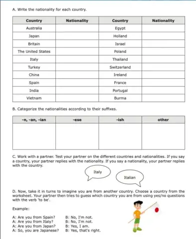 Countries and Nationalities