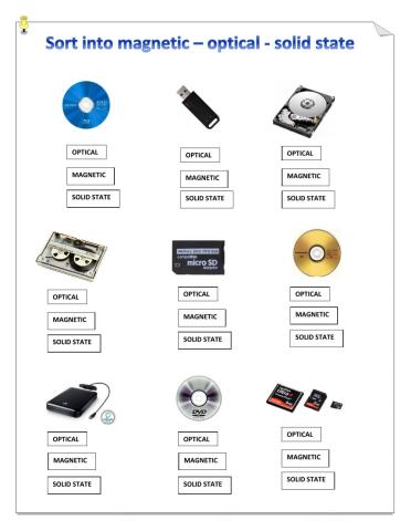 Storage devices and media