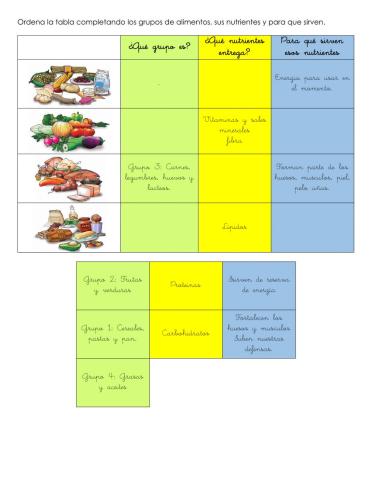 Grupos de Alimentos y sus nutrientes