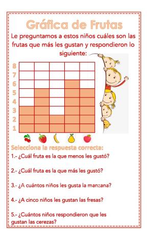 Gráfica de frutas