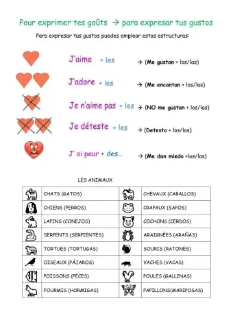 Exprimer les goûts