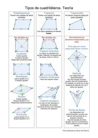 Tipos de cuadriláteros