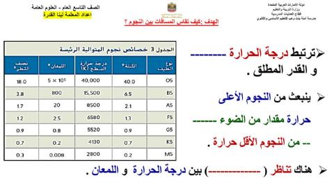 كيف تقاس المسافة بين النجوم