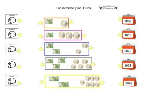 Números y euros centenas