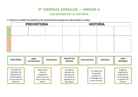 3º Línea del tiempo