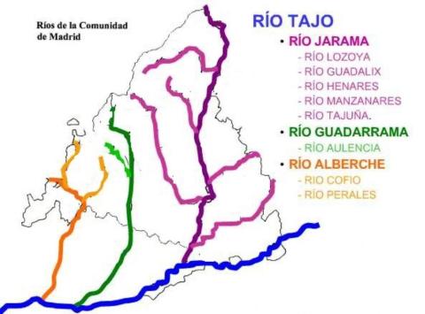 RIOS DE LA COMUNIDAD DE MADRID
