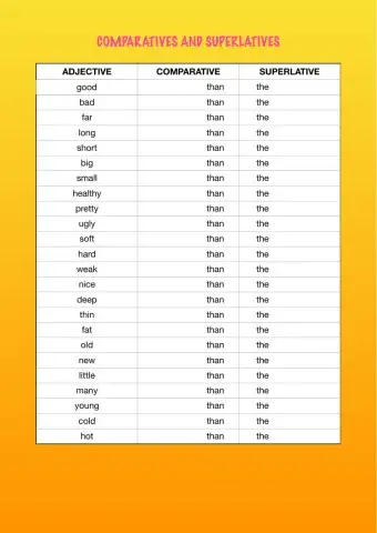 Comparatives and superlatives