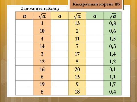 Арифметический квадратный корень 6