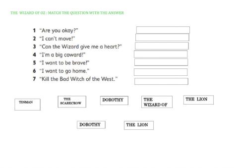 The wonderful Wizard of Oz