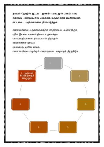 தகவல் தொழில் நுட்பம்