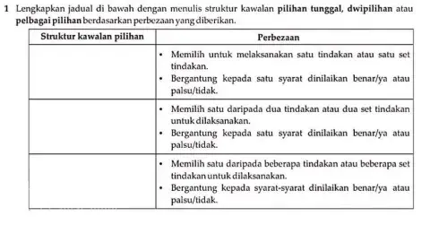 3.1 Pembangunan Algoritma