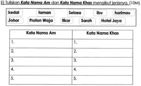 Kata nama am dan kata nama khas