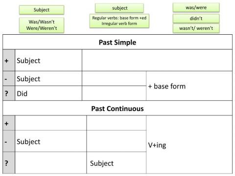 Past continuous vs Past simple form task