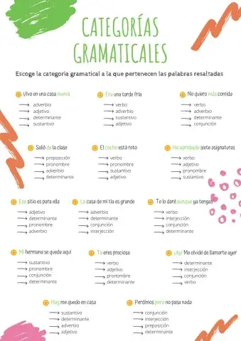 Categorías Gramaticales