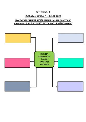 Sains rumah tangga sanitasi makanan