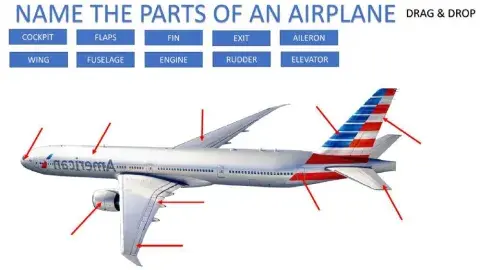 Parts of a plane drag and drop