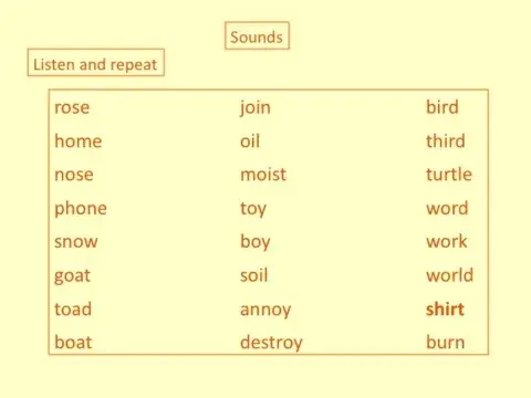 Sounds Pronunciation 3