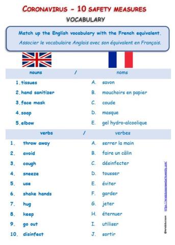 CORONAVIRUS 10 safety measures VOCAB