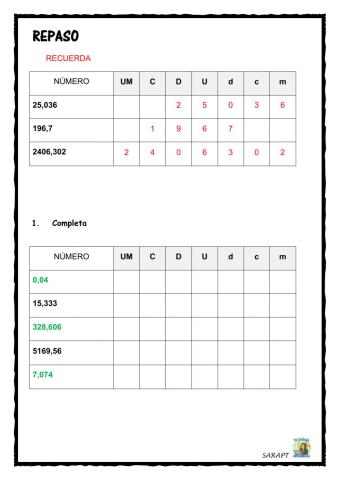 Repaso  numeros decimales