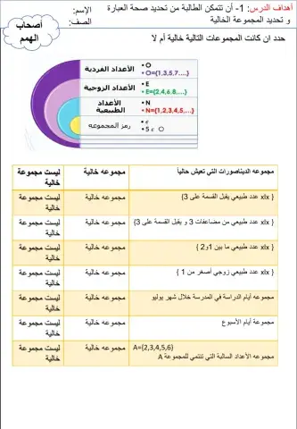 نظرية المجموعات 4