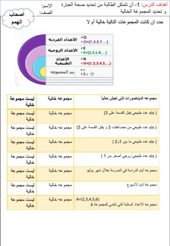 نظرية المجموعات 4