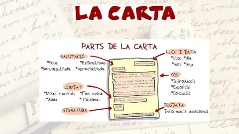 Les parts de la carta