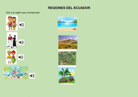 Regiones del ecuador