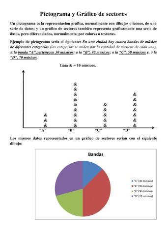 Pictograma y Gráfico de sectores