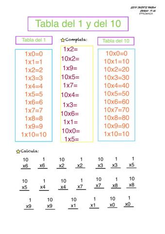 Tablas 1 y 10