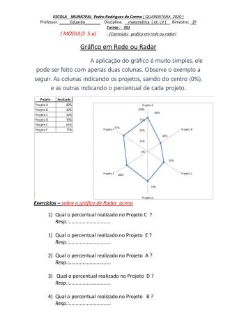Gráfico em rede ou radar